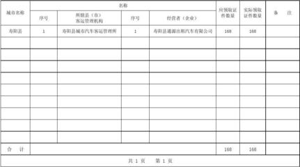 出租汽車(chē)駕駛員服務(wù)資格證申請(qǐng)明細(xì)指南
