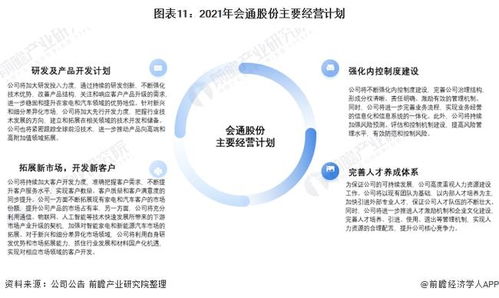 干貨 | 2021年中國改性塑料行業(yè)龍頭企業(yè)分析 會通股份深耕家電與汽車領(lǐng)域，年底實(shí)現(xiàn)產(chǎn)能翻倍