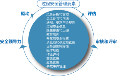 上海于睿企業(yè)管理咨詢 賦能企業(yè)，驅(qū)動(dòng)卓越管理實(shí)踐