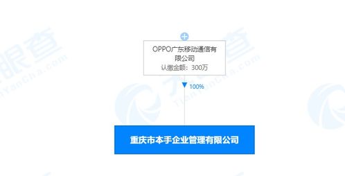 OPPO成立本手企業(yè)管理公司，注冊(cè)資本300萬深耕管理與咨詢領(lǐng)域