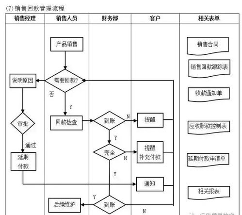 工廠管理流程全套 構(gòu)建高效運營與持續(xù)改進的管理體系